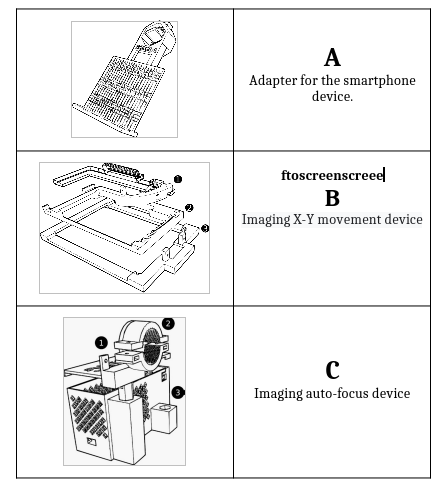 Figure 4. (A) Adapter for the smartphone device. (B) Imaging X-Y movement device. (C) Imaging auto-focus device.